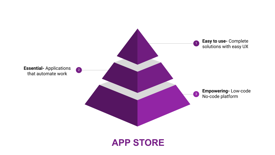 Kissflow App Store home page listing available apps