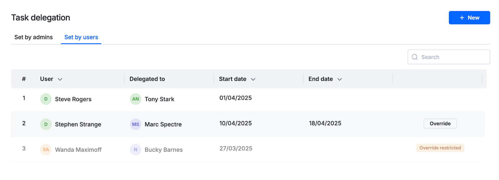Task delegation table with the View & override action on a user-set delegation