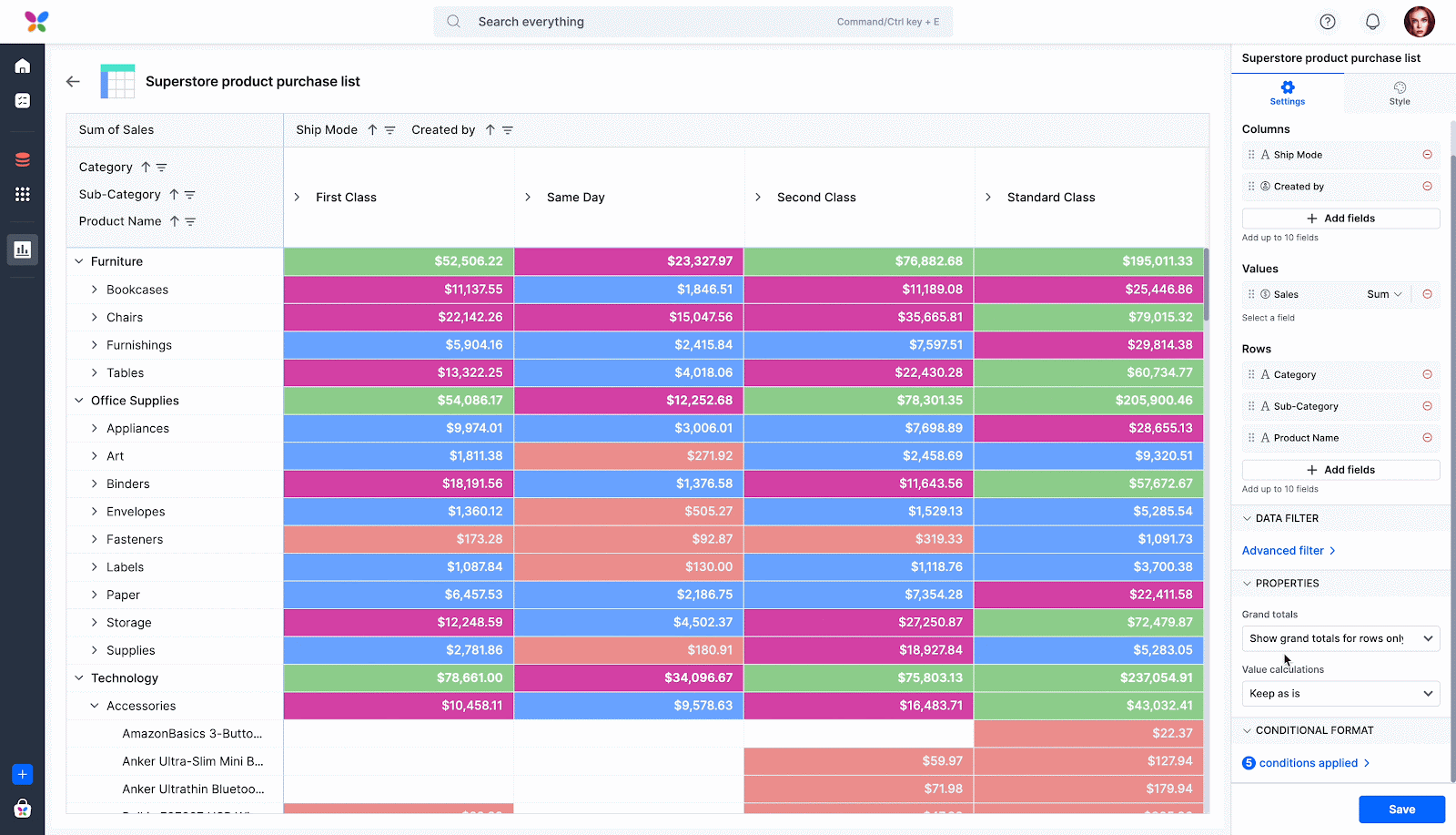 A pivot report with its cells color coded by value, beside the settings panel showing the Conditional format section and the number of conditions applied