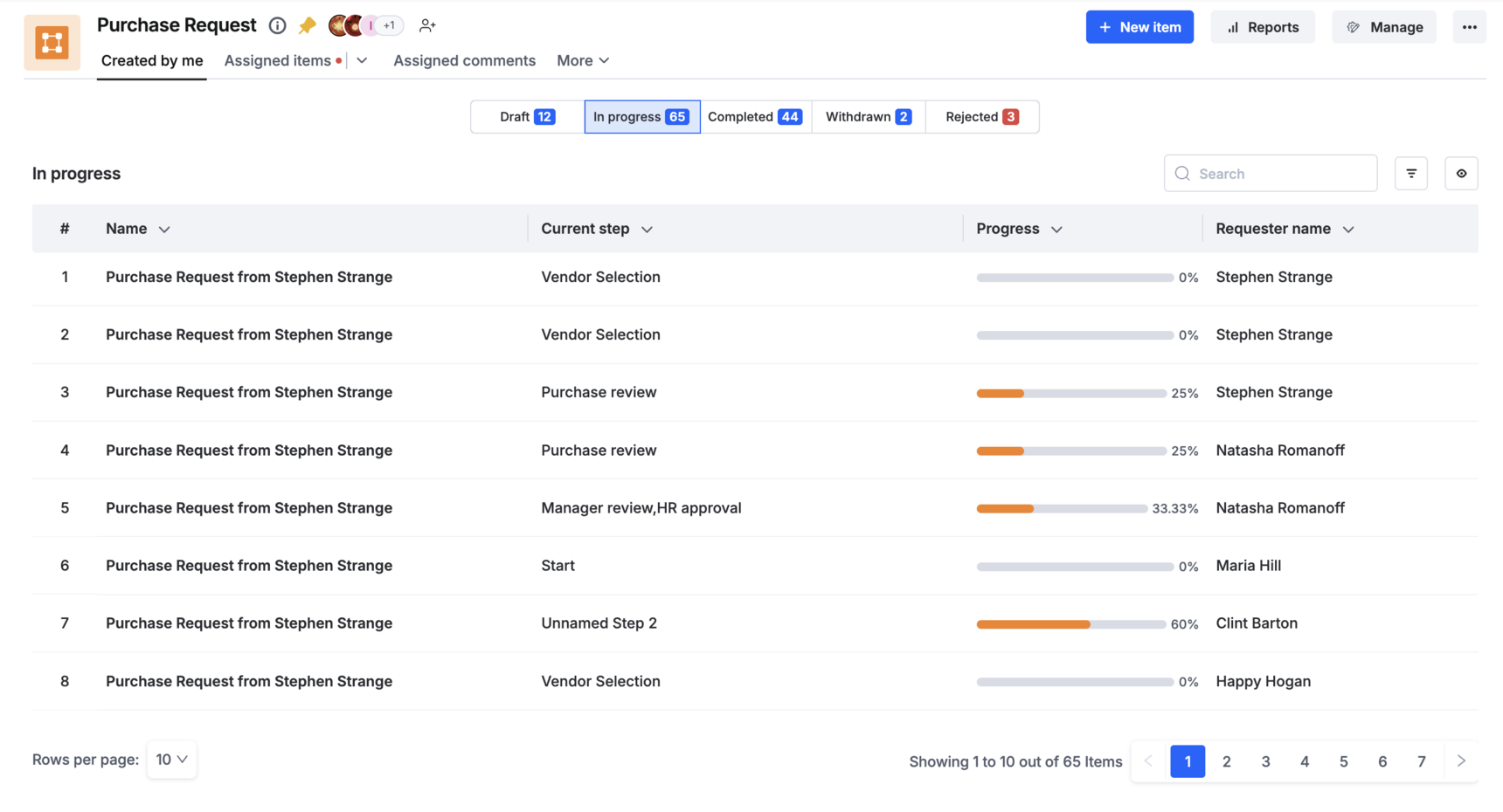 A process open on the Created by me tab, with the New item button at the top right and items grouped under Draft, In progress, Completed, Withdrawn, and Rejected