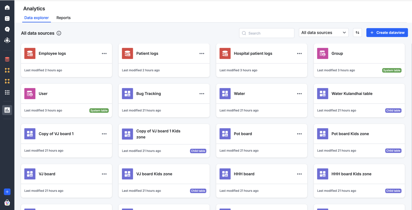 The Data explorer tab in Analytics, listing every data source as a card in a grid